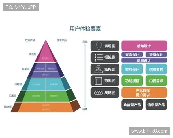 凯发k8一触游戏界面优化提升用户体验的最新设计方案