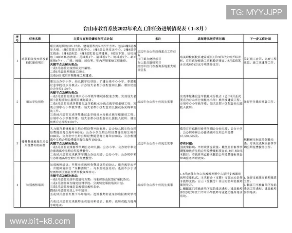 k8手机登录官网：官方公告提醒用户及时更新登录入口确保账户安全