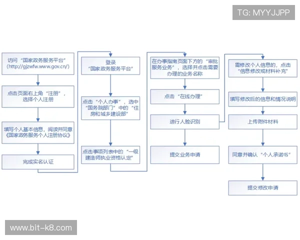 凯发电游平台新手注册流程详细步骤及常见问题解答指南 凯发电游平台新手注册流程详细步骤及常见问题解答指南
