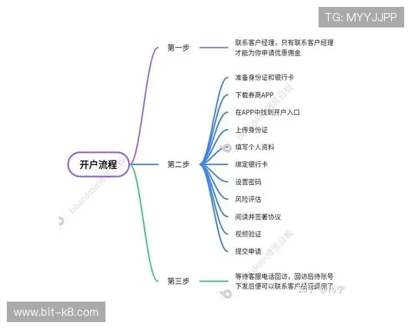 凯发线上开户怎么开账号，详细流程及注意事项全攻略