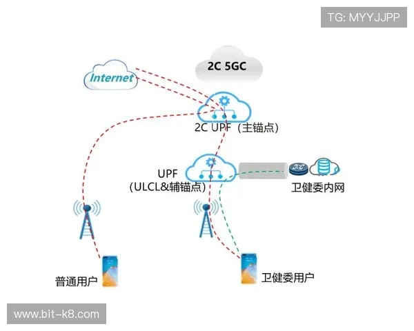 电力5g专网